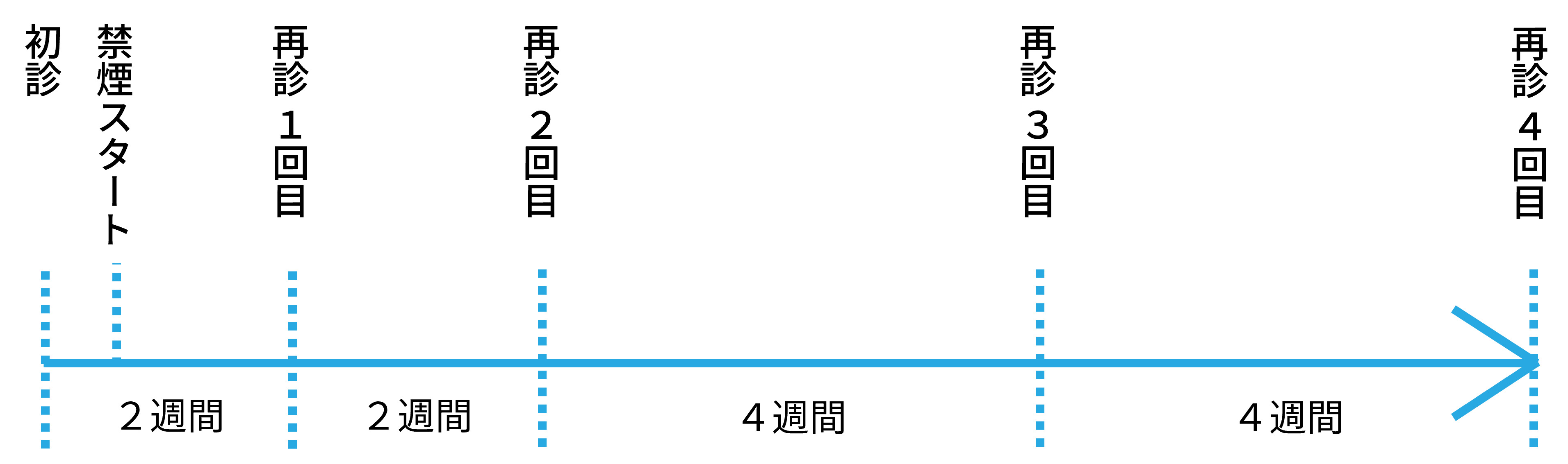 当院の禁煙外来プログラム