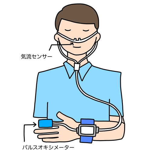 睡眠時無呼吸症候群の検査